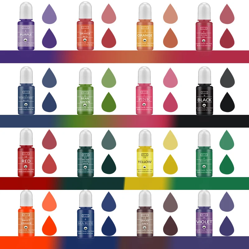 Kit de pigments en résine épox - Resin Art Uv avis et prix