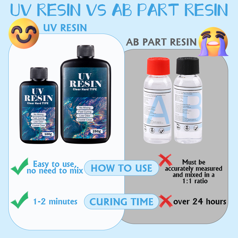 Résine UV transparente 100g/25 - Resin Art Uv avis et prix